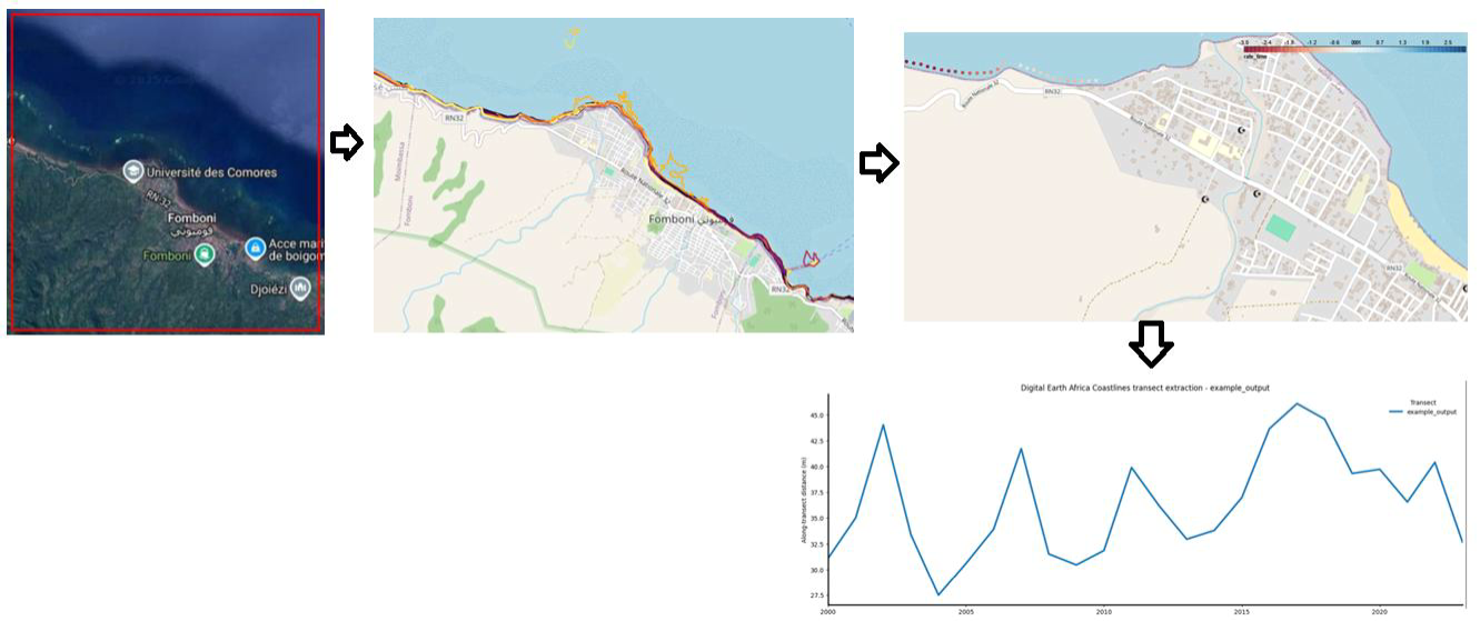 Coastline-Erosion Monitoring in Fomboni, Comoros, using the Digital Earth Africa Coastlines Service.